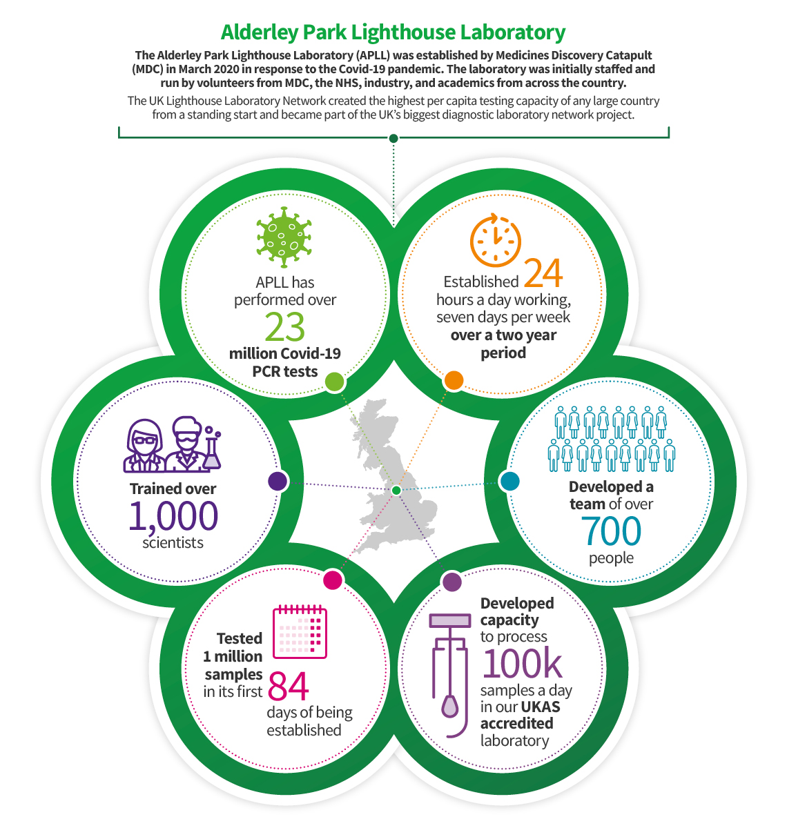 impact-of-alderley-park-lighthouse-lab-celebrated-at-high-profile