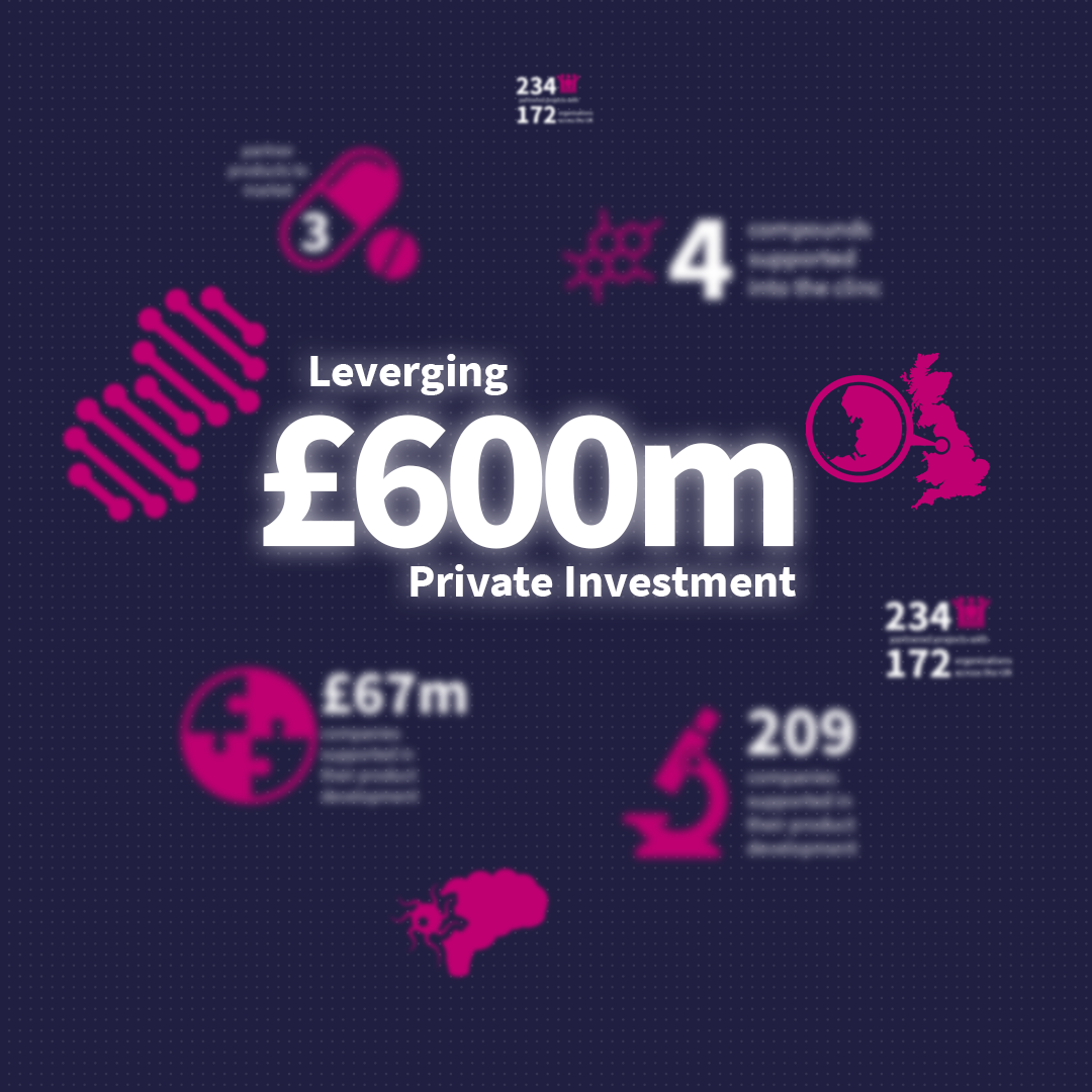 Reshaping Medicines Discovery at Medicines Discovery Catapult