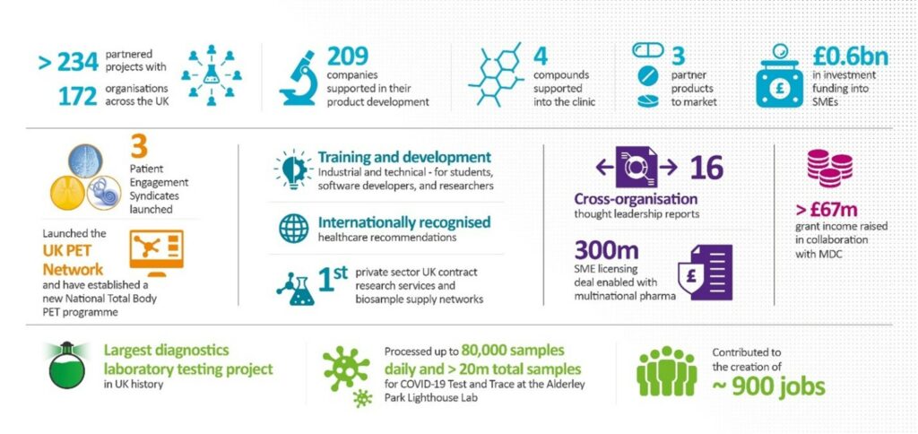 Five Years of Reshaping Drug Discovery - Medicines Discovery Catapult