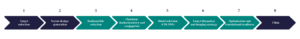 Radiopharmaceuticals development pipeline